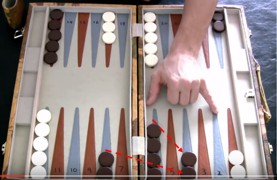 Backgammon strategy Backgammon best opening moves Games Of Tradition