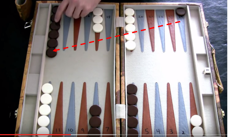 Backgammon strategy Backgammon best opening moves Games Of Tradition