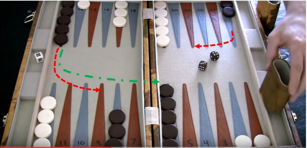 Moving your checkers in backgammon