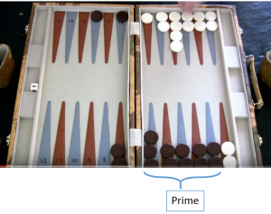 Backgammon prime