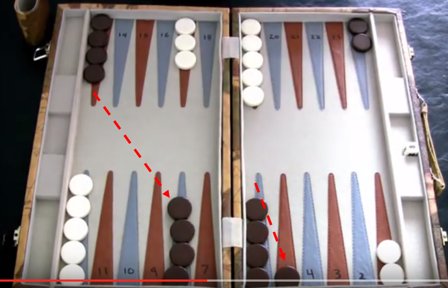 Backgammon strategy Backgammon best opening moves Games Of Tradition